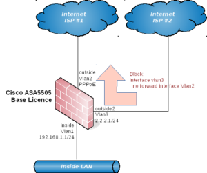 cisco asa 5505 license keygen